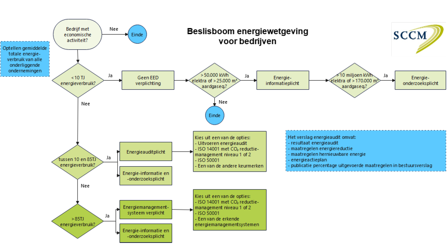Beslisboom energiewetgeving