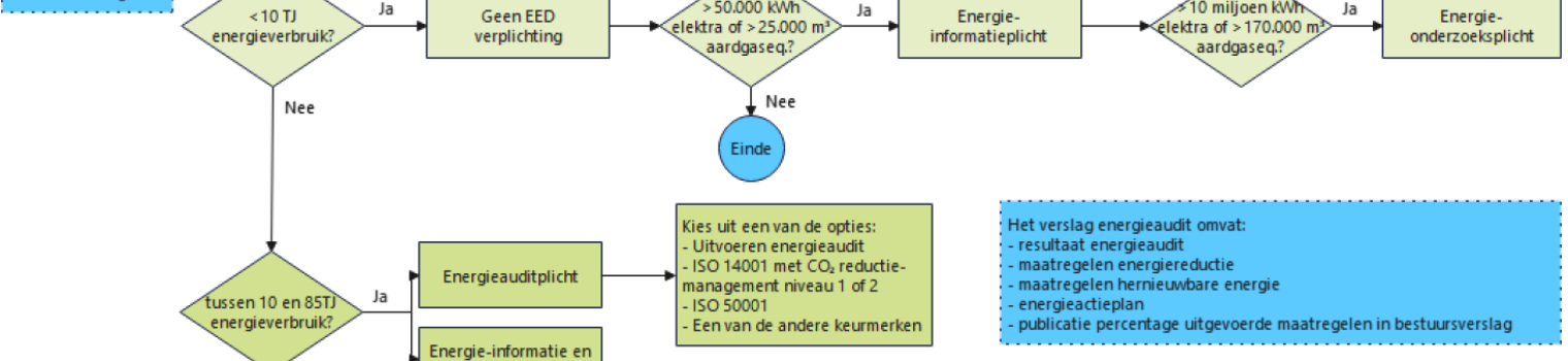Decoratief: energie