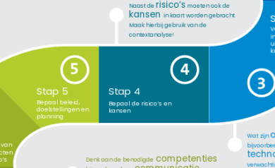 Decoratief: algemeen