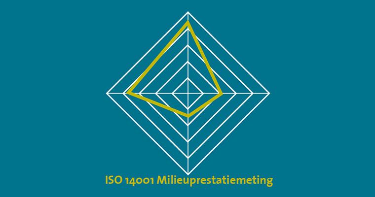 Decoratief: milieuprestatiemeting