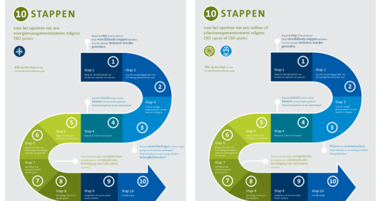 Decoratief: stappenplan
